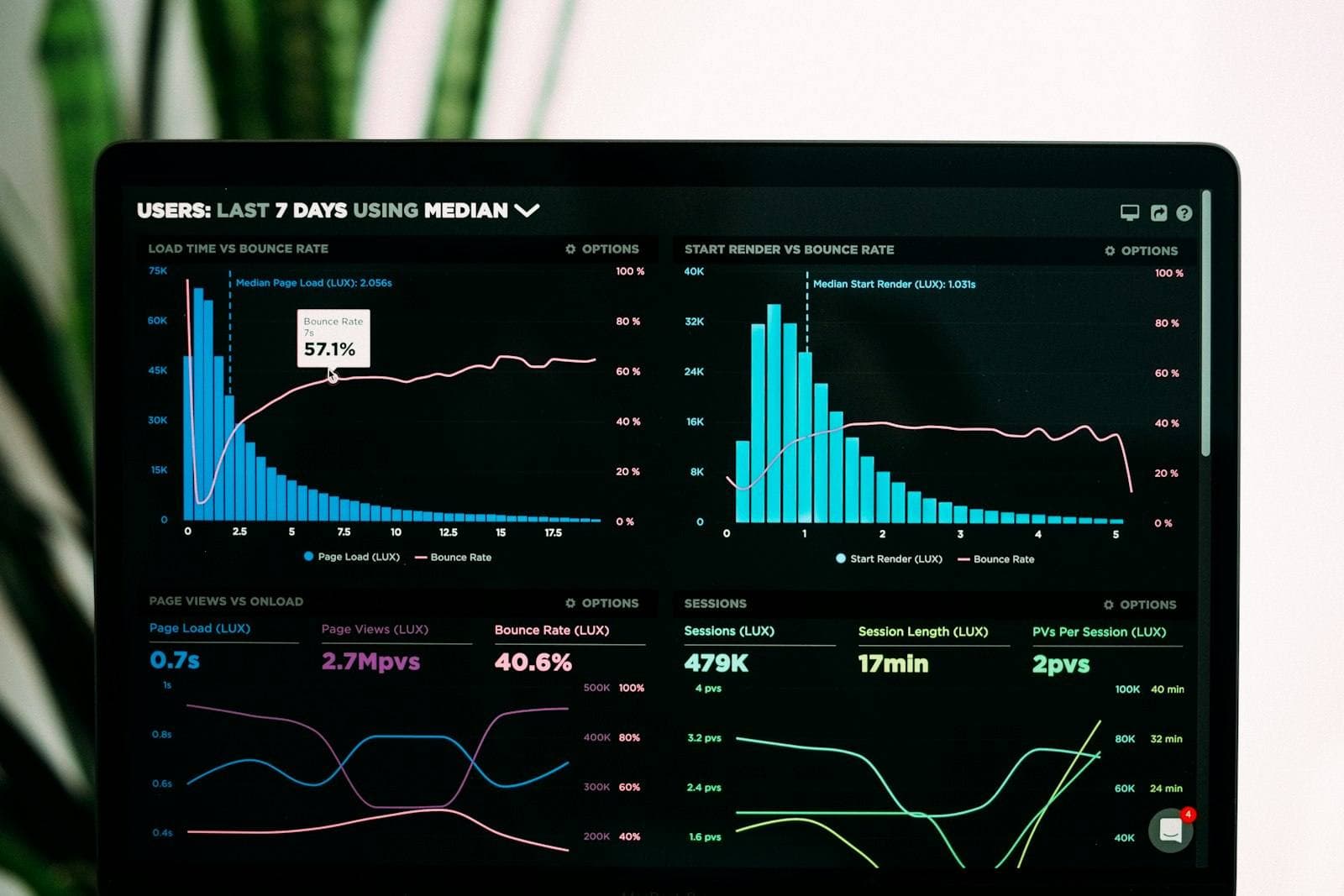 SaaS Startup — Full-Stack MVP in 6 Weeks
